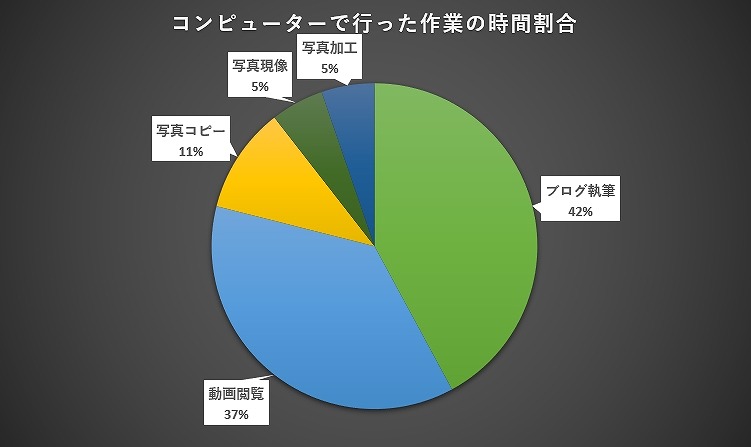 在宅ワーク仕事