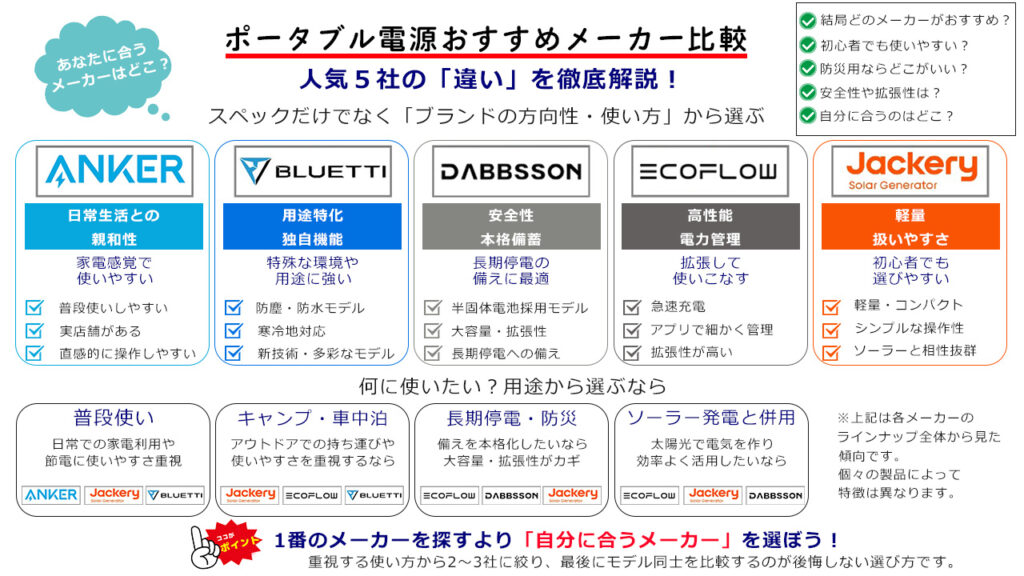 この記事で分かること（おすすめ5社比較）