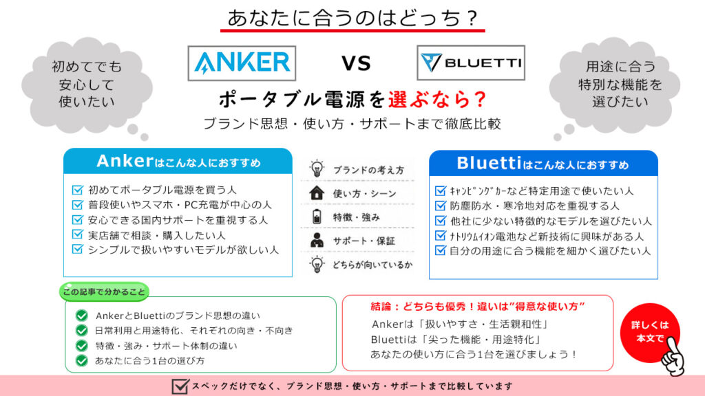 この記事で分かること（Anker vs Bluetti）
