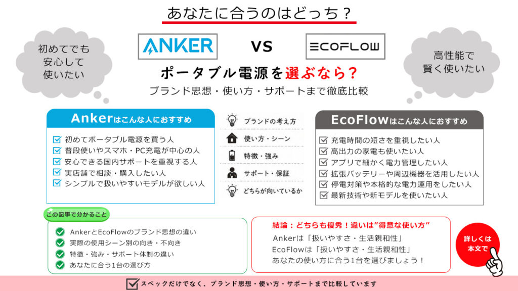 この記事で分かること（Anker vs EcoFlow）