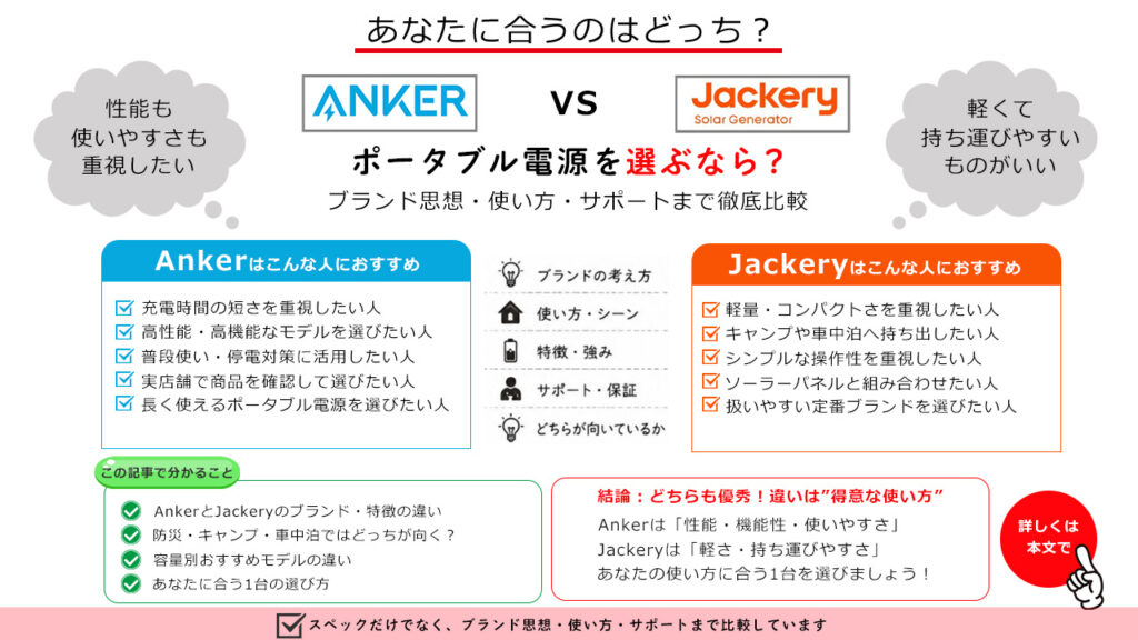 この記事で分かること（Anker vs Jackery）