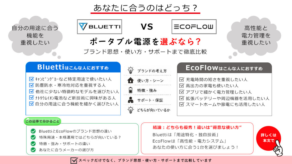この記事で分かること（Bluetti vs EcoFlow）