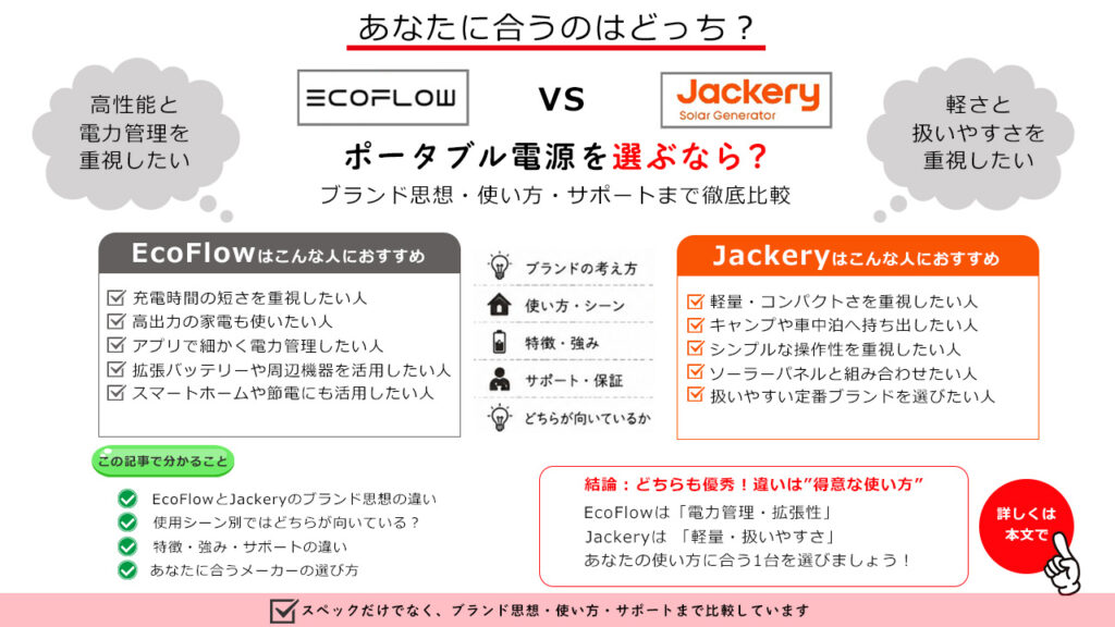 この記事で分かること（EcoFlow vs Jackery）