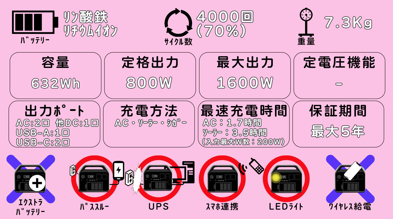 Jackery 600Plus実機レビュー：良い点・悪い点を徹底検証 | ポータブル 