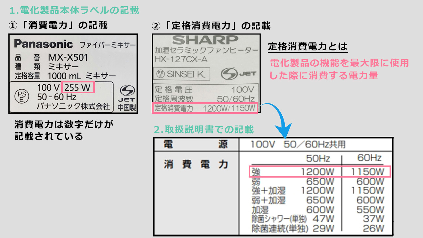 ポータブル電源の定格出力とは?家電との関係や電力ブースト機能を徹底解説! | ポータブル電源ナビ|備えるアリーナ