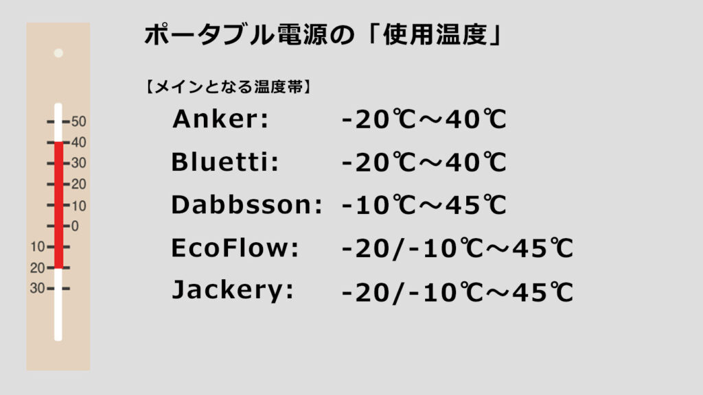 ポータブル電源の使用温度