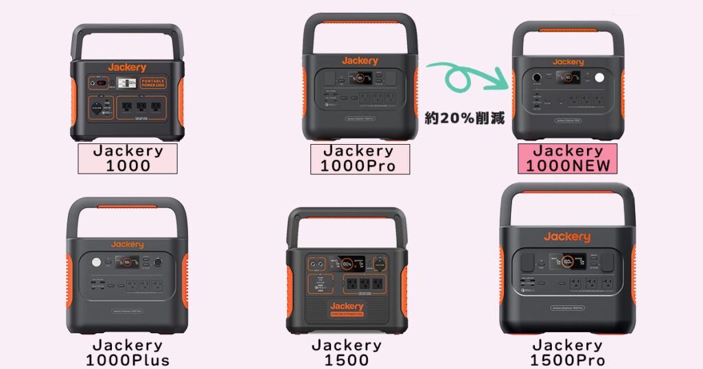 Jackery 1000NEWサイズ20%削減
