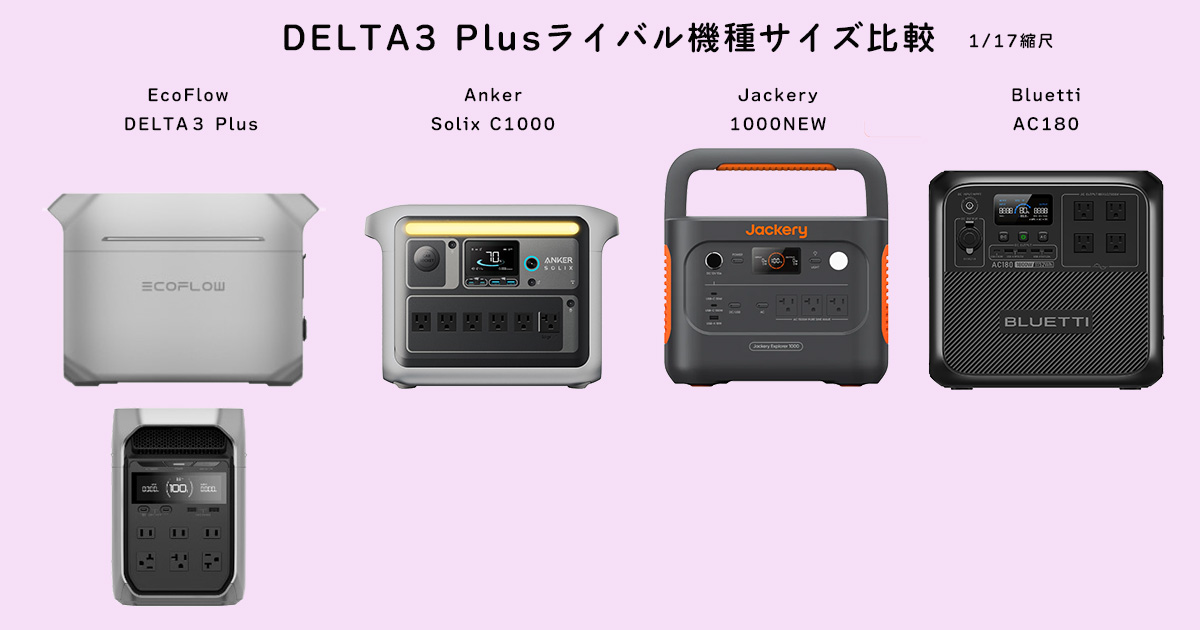 EcoFlow（エコフロー） DELTA3/DELTA3 Plus徹底比較！ | ポータブル 