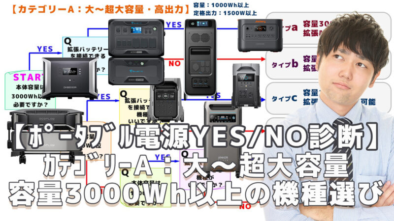 容量3000Wh以上ポータブル電源選び2