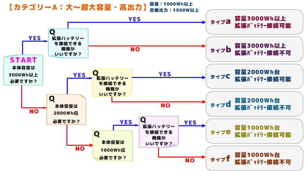 A大～超大容量ポータブル電源選び方