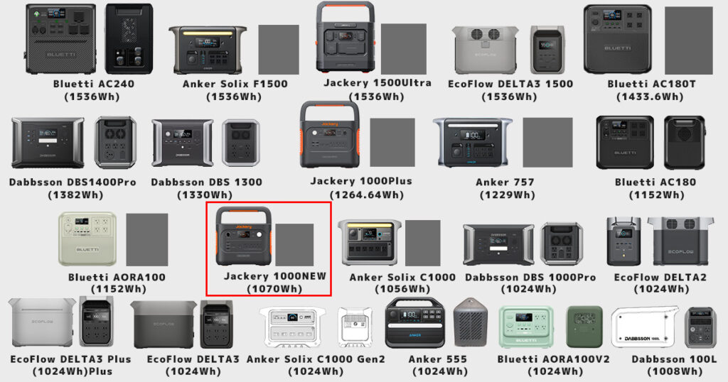 1000Wh以上ポータブル電サイズ比較 Jackery 1000NEW