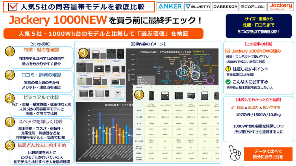 Jackery 1000NEWを買う前に最終チェック