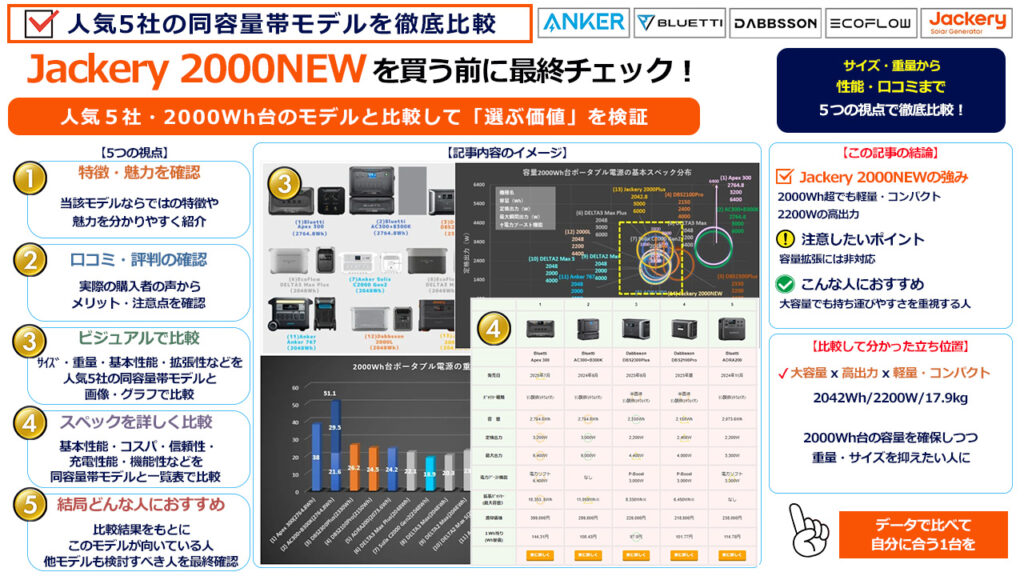 Jackery 2000NEWを買う前に最終チェック