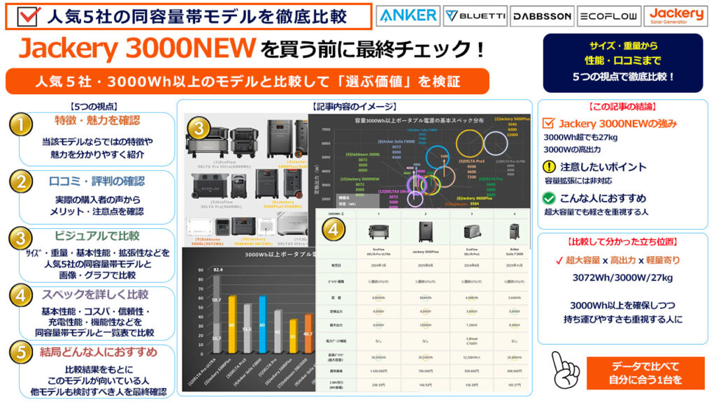 Jackery 3000NEWを買う前に最終チェック