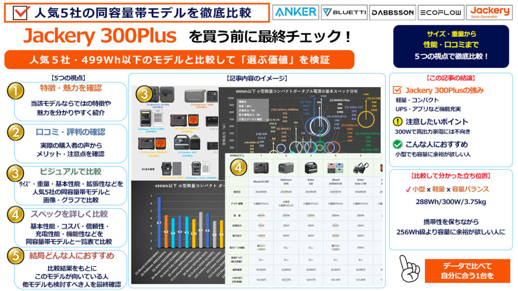 Jackery 300Plusを買う前に最終チェック