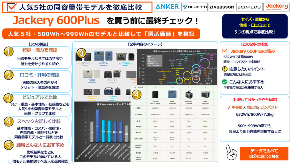 Jackery 600Plusを買う前に最終チェック