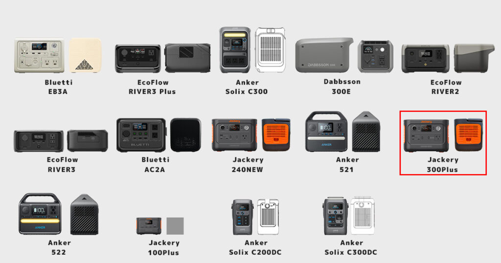 サイズ比較Jackery 300Plus