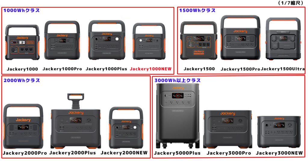 ジャクリサイズ比較Jackery1000NEW