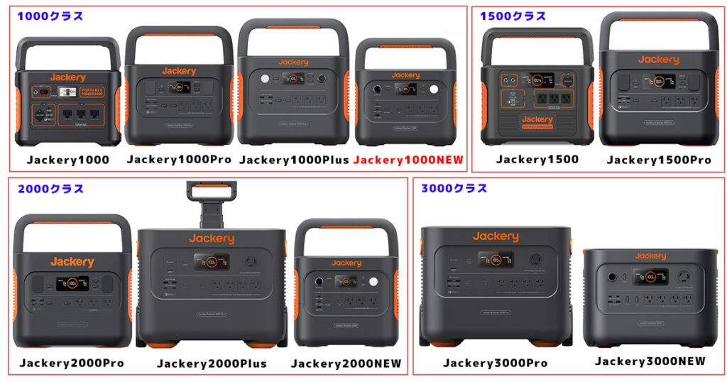 ジャクリサイズ比較Jackery1000NEW