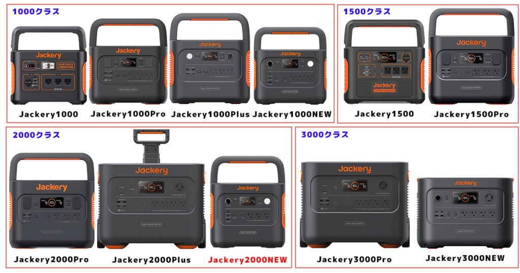 ジャクリサイズ比較Jackery2000NEW