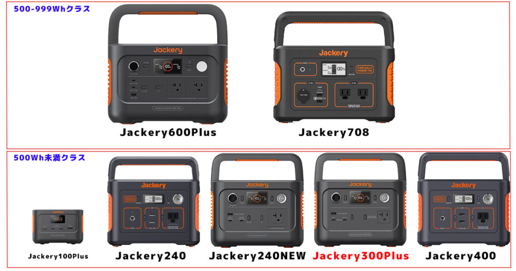 ジャクリサイズ比較Jackery300Plus