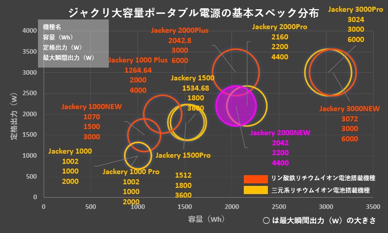 ジャクリスペック比較Jackery 2000NEW