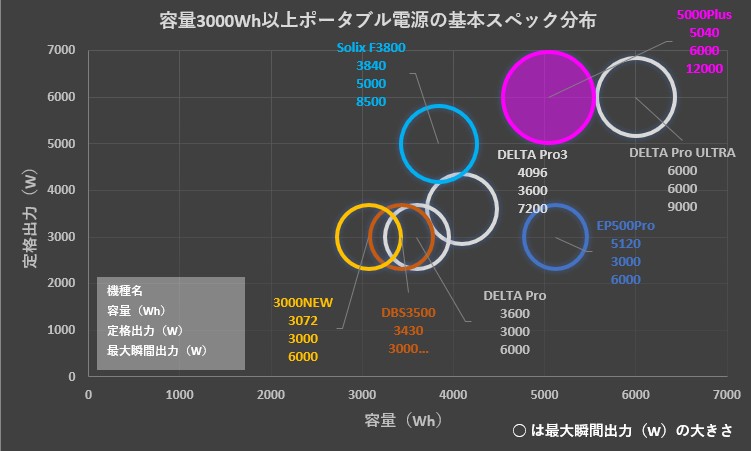 スペック比較Jackery 5000Plus