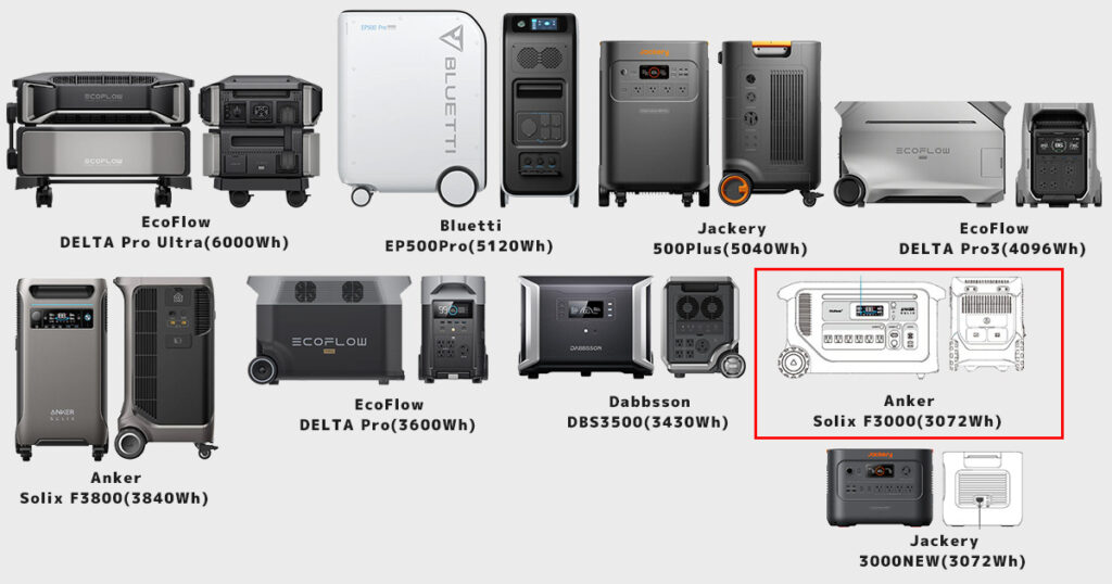 3000Wh以上ポータブル電源サイズ比較 Solix F3000