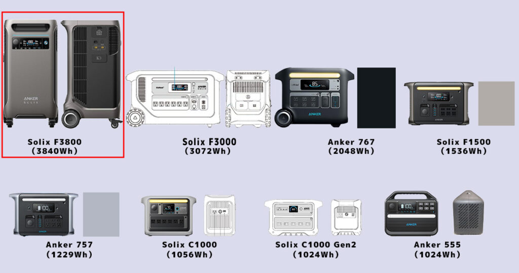 Anker 1000Wh以上サイズ Solix F3800