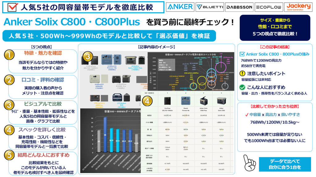 Anker Solic C800・C800Plusを買う前に最終チェック