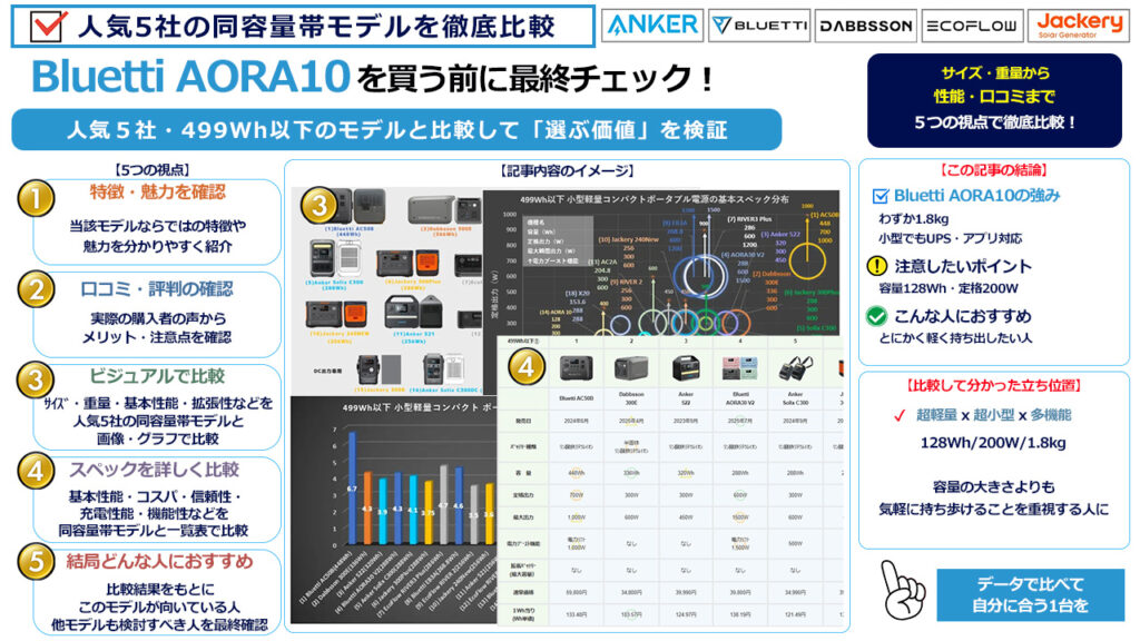 Bluetti AORA10を買う前に最終チェック
