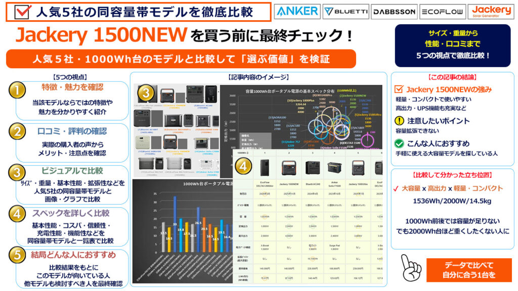 Jackery 1500NEWを買う前に最終チェック