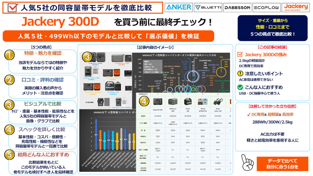 Jackery 300Dを買う前に最終チェック