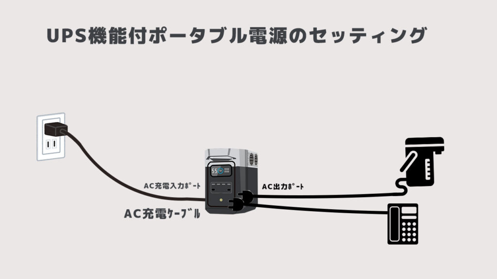 ポータブル電源のUPS接続方法