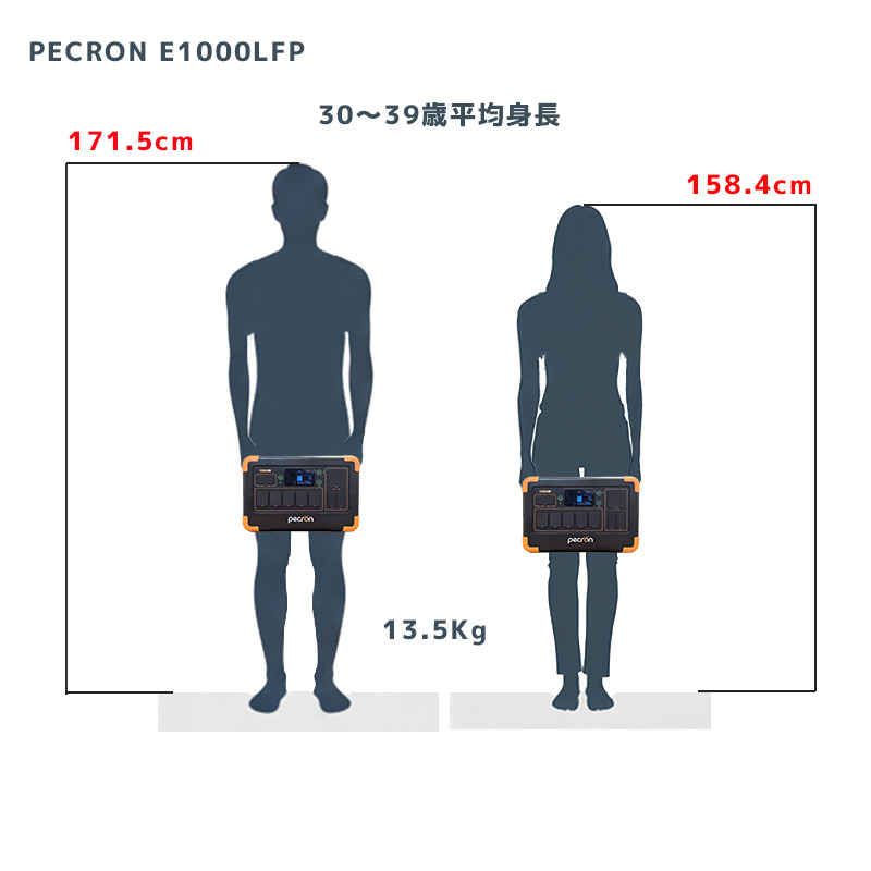 PECRON E1000LFPを持つ男女