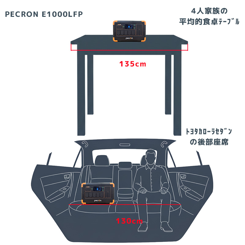 PECRON E1000LFPを置いたときのサイズ