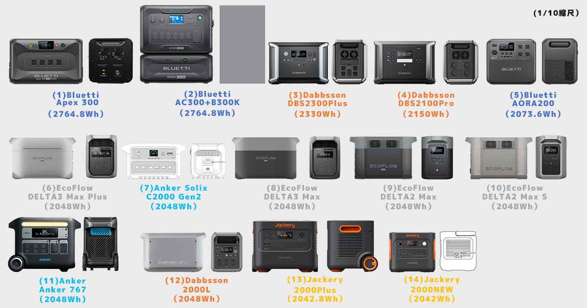 徹底レビュー！Anker Solix C2000 Gen2】アンカーの軽量コンパクトな大 