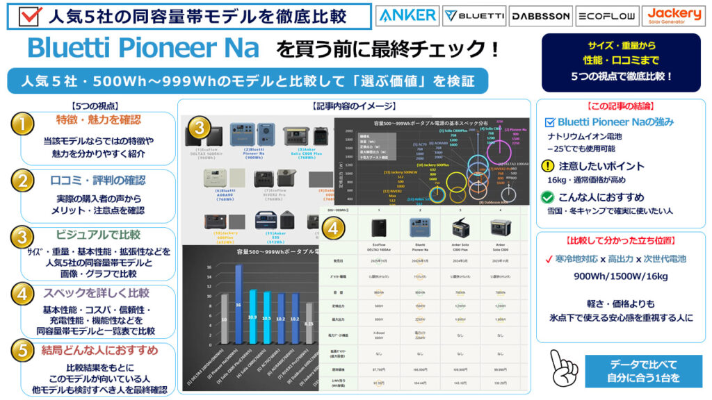 Bluetti Pioneer Naを買う前に最終チェック