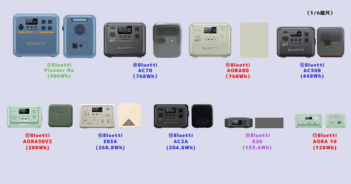 徹底比較！Bluetti AORA30 V2】ブルーティの小型（300Whクラス）高出力 