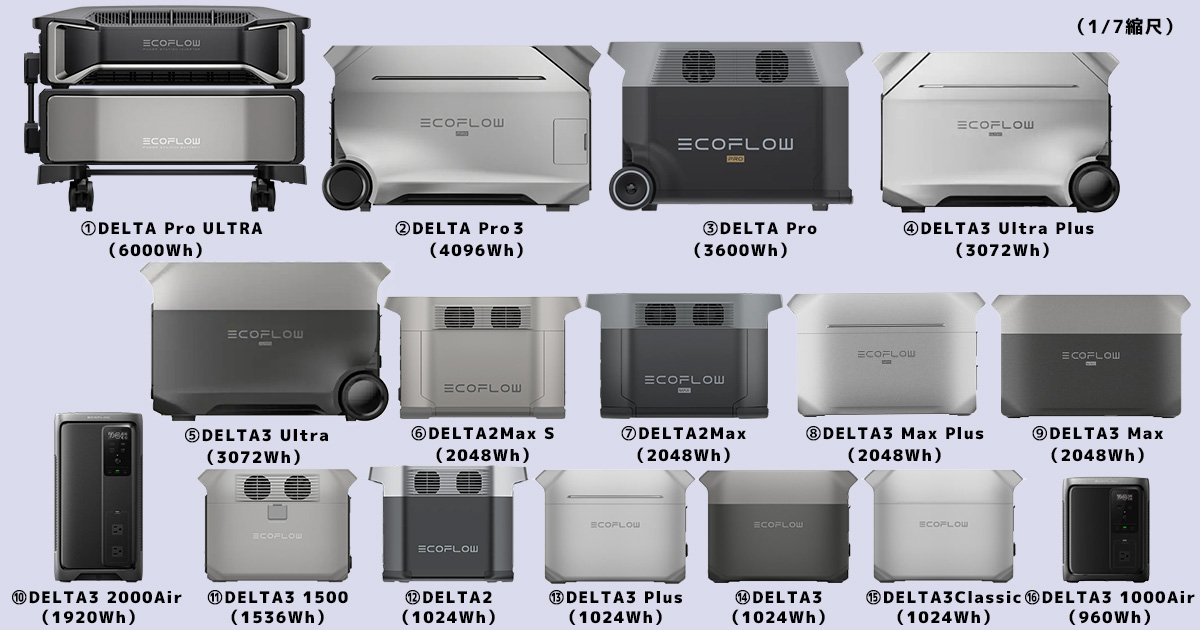 徹底解説！EcoFlow DELTA3 Classic】エコフローの大容量エントリー 