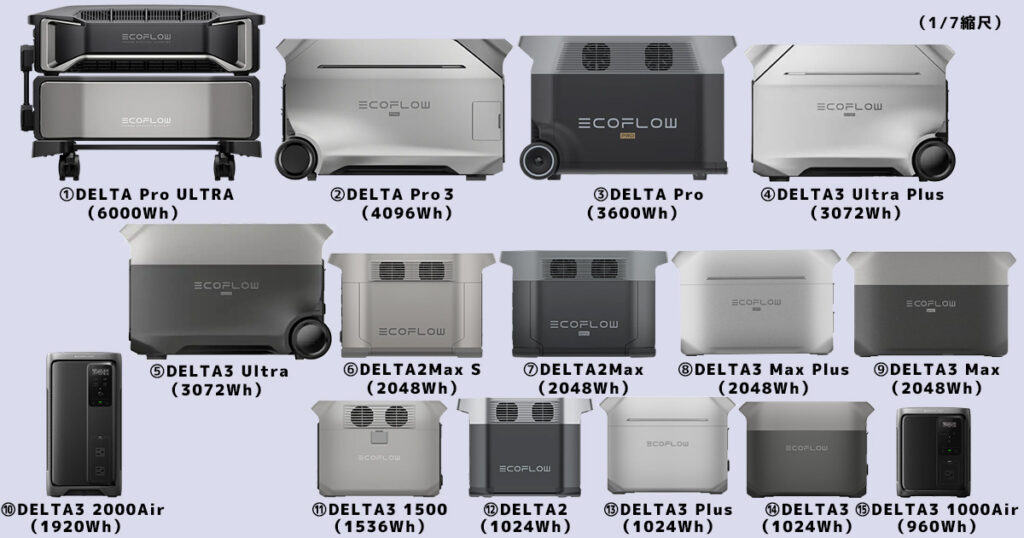 EcoFlow DELTAラインナップサイズ比較