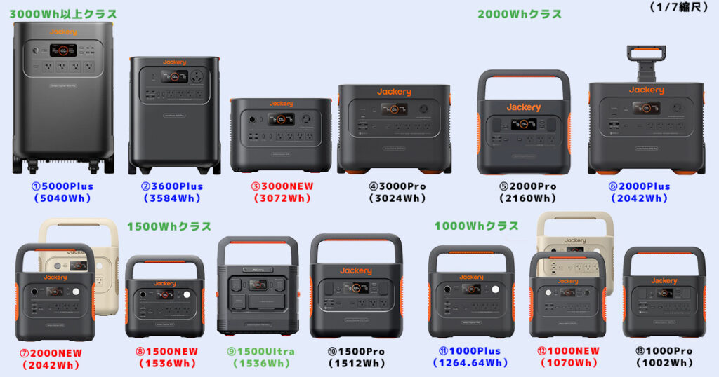 ジャクリ大容量ポータブル電源サイズ比較