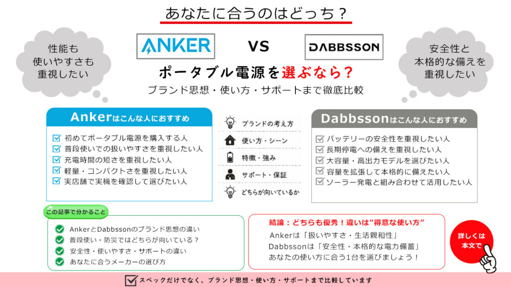 この記事で分かること（Anker vs Dabbsson）