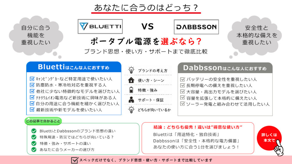 この記事で分かること（Bluetti vs Dabbsson）