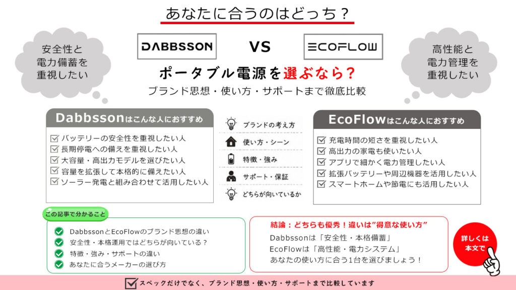 この記事で分かること（Dabbssoni vs EcoFlow）