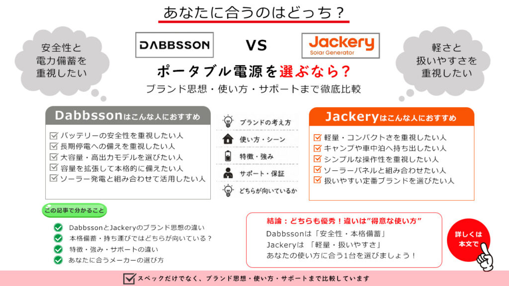 この記事で分かること（Dabbssoni vs Jackery）