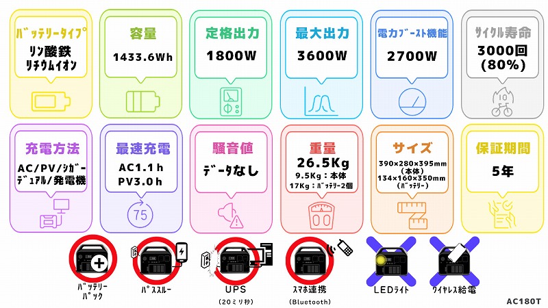 Bluetti AC180Tスペック一覧図
