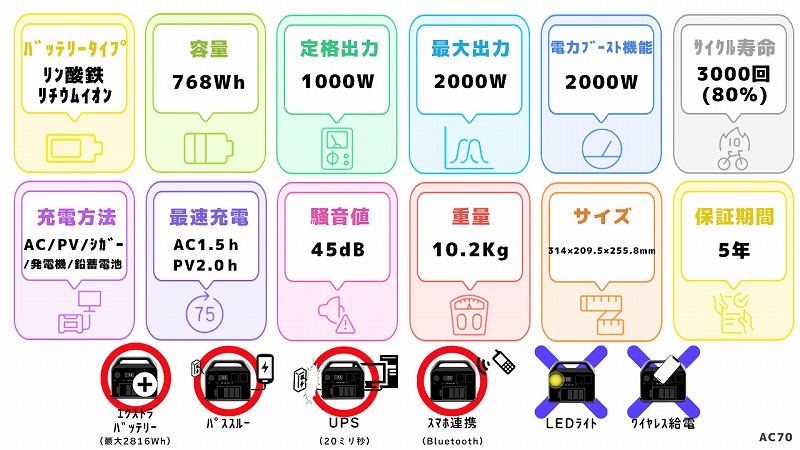 Bluetti AC70スペック一覧図