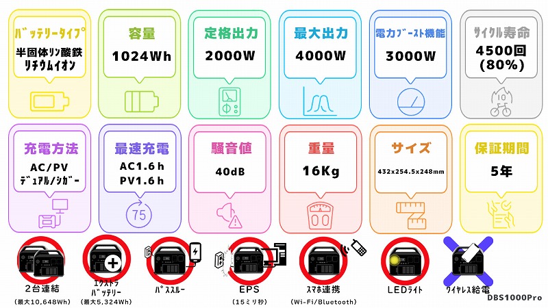 DBS1000Proスペック一覧図