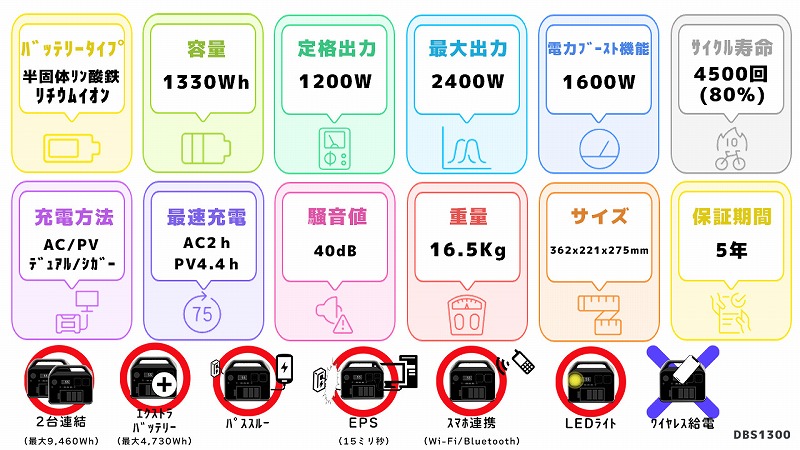 DBS1300スペック一覧図